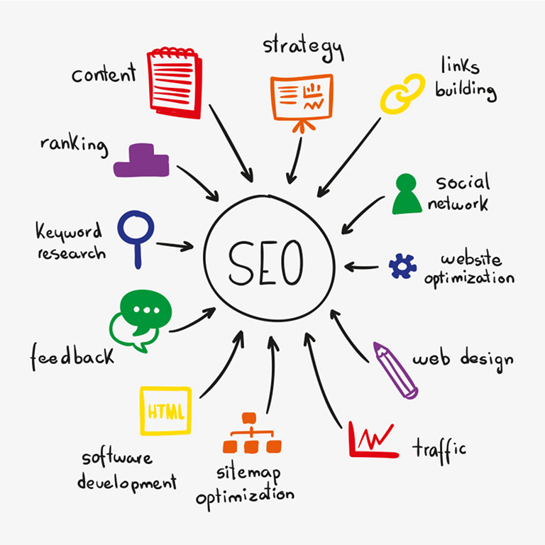 seo top google